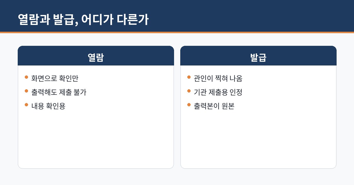 열람과 발급, 어디가 다른가