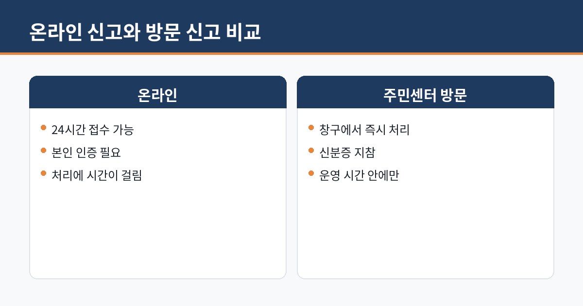온라인 신고와 방문 신고 비교