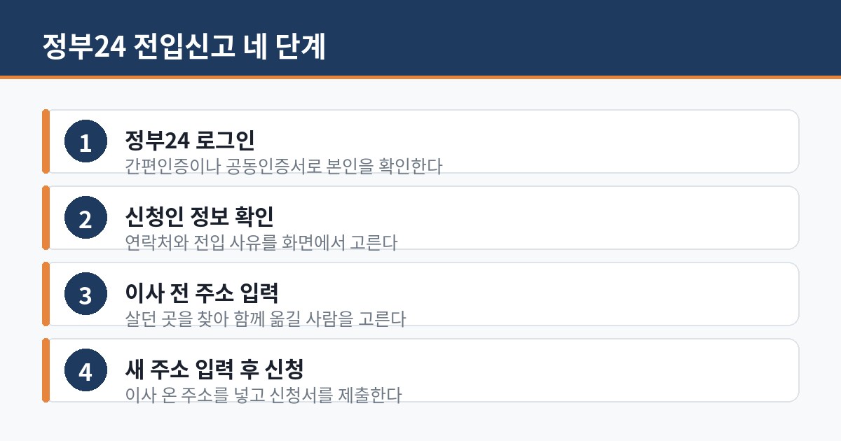 정부24 전입신고 네 단계
