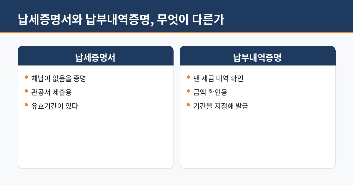 납세증명서와 납부내역증명, 무엇이 다른가