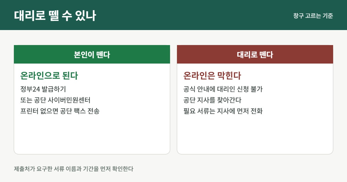 본인 발급과 대리 발급의 가능 경로를 가른 카드
