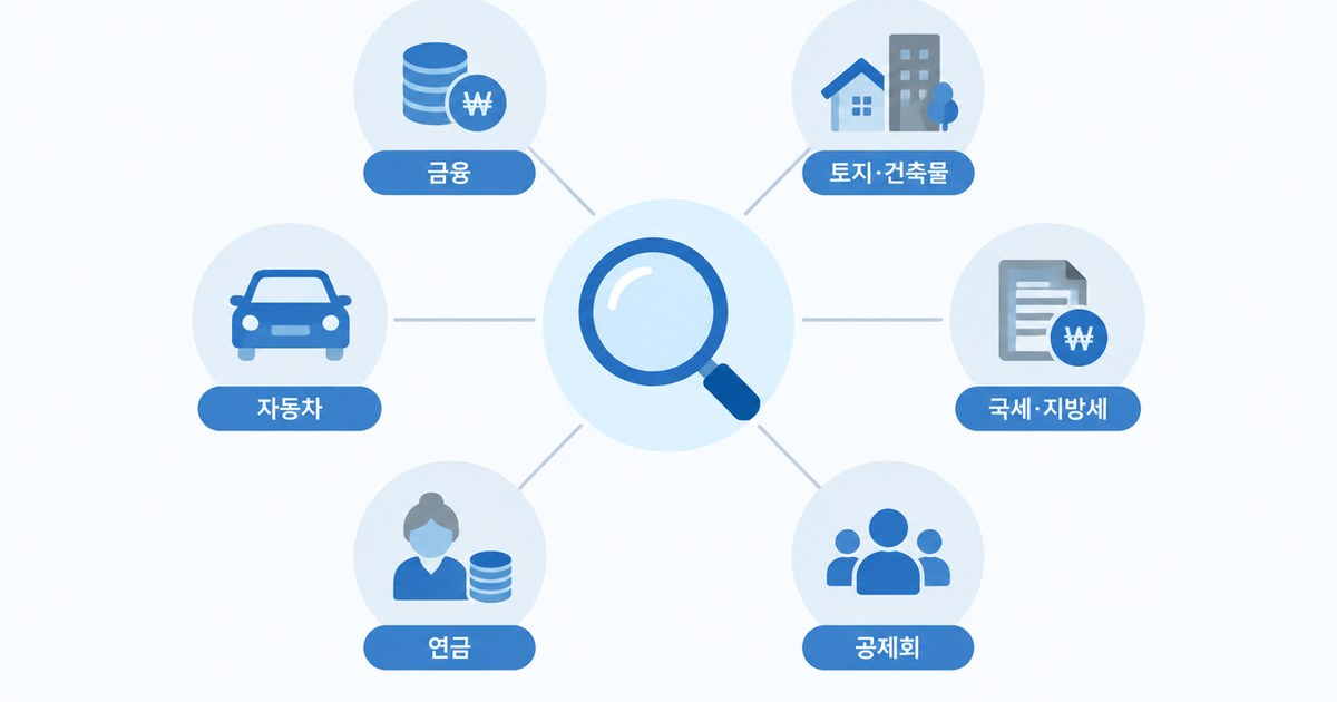 안심상속으로 조회하는 금융·부동산·자동차·세금·연금 항목 도식